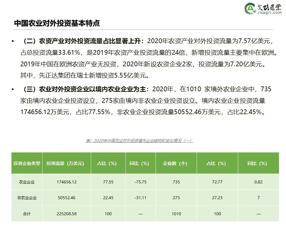 创投时代：2021年中国农业食品投资年报重磅出炉