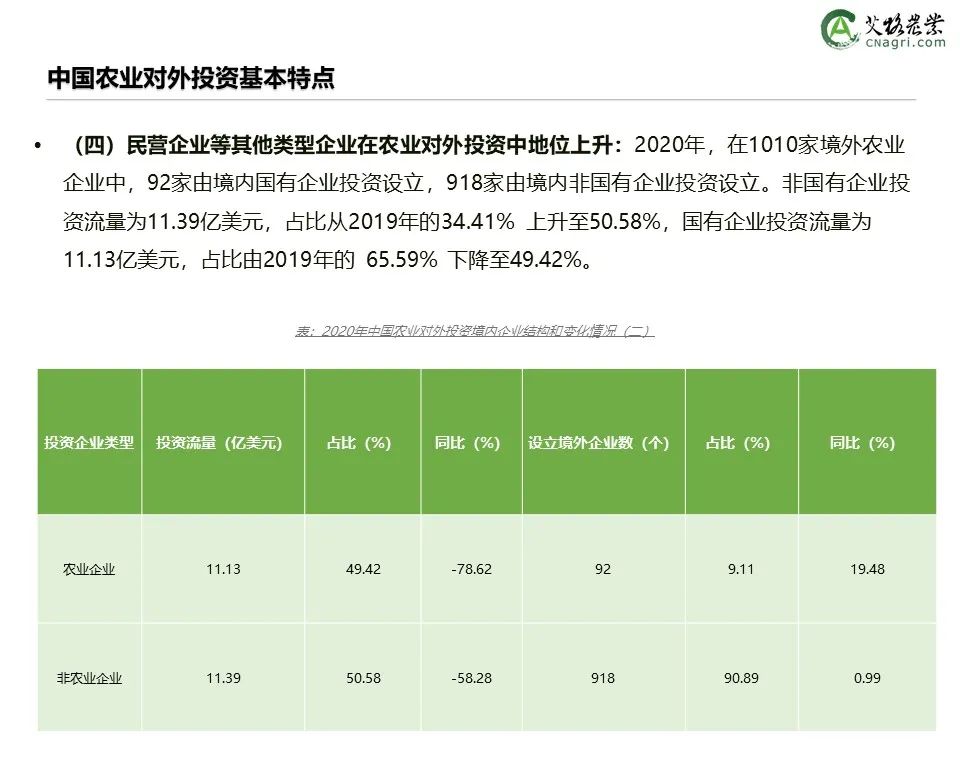 创投时代：2021年中国农业食品投资年报重磅出炉