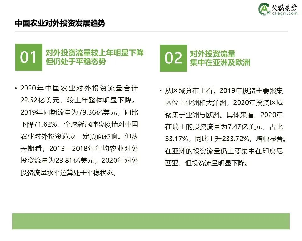 创投时代：2021年中国农业食品投资年报重磅出炉