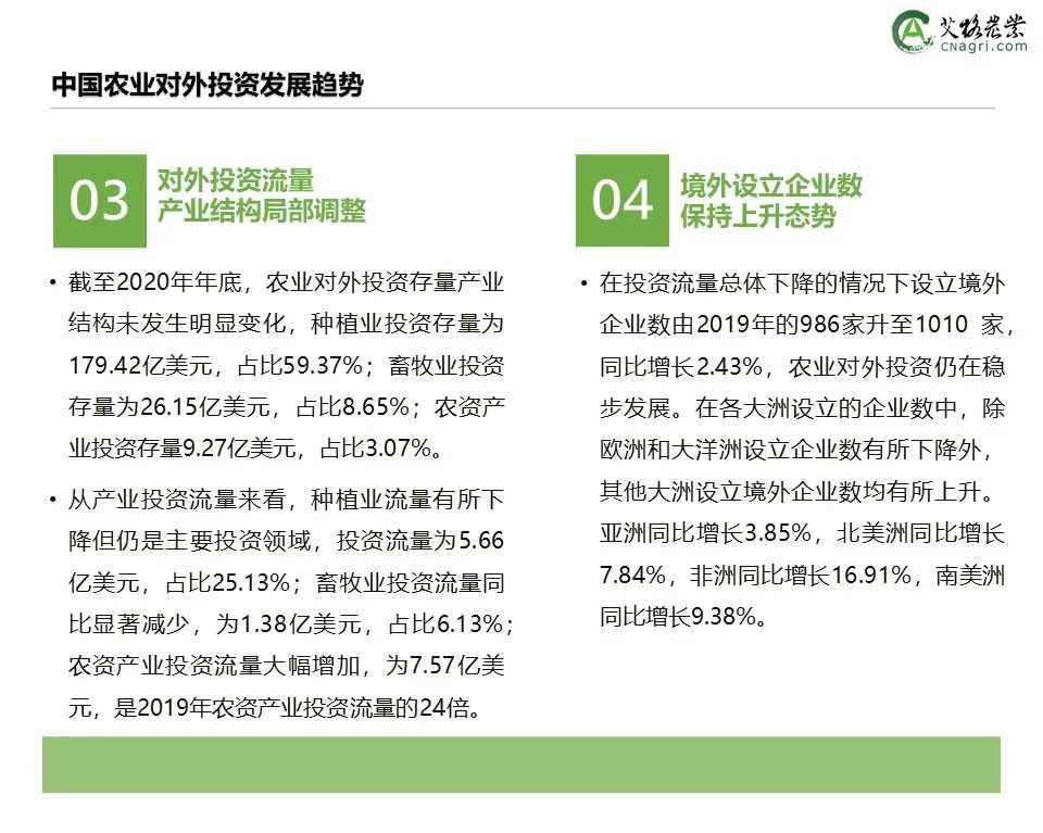 创投时代：2021年中国农业食品投资年报重磅出炉