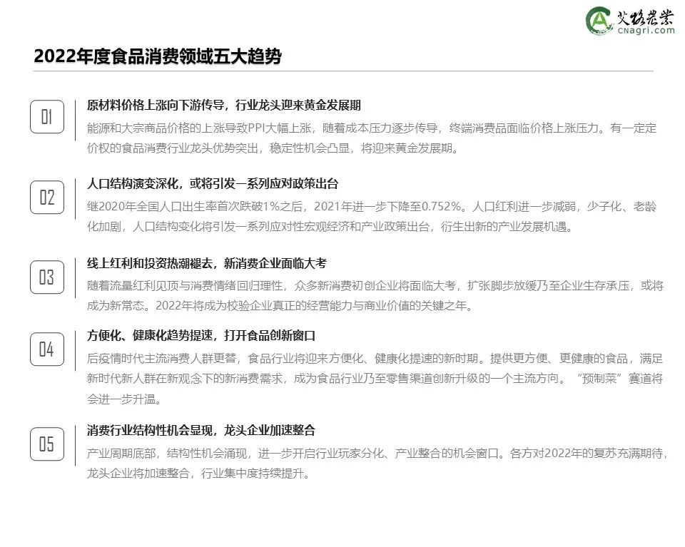 创投时代：2021年中国农业食品投资年报重磅出炉