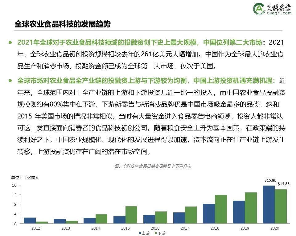 创投时代：2021年中国农业食品投资年报重磅出炉