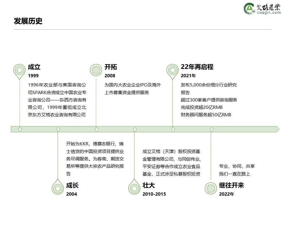 创投时代：2021年中国农业食品投资年报重磅出炉