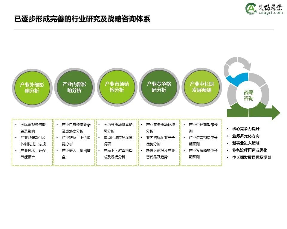 创投时代：2021年中国农业食品投资年报重磅出炉