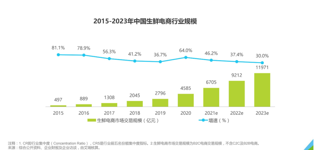 亏损200亿:又一波大裁员来临
