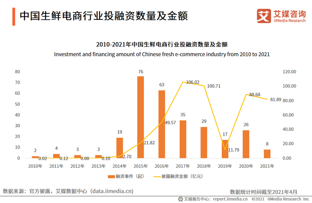 亏损200亿:又一波大裁员来临