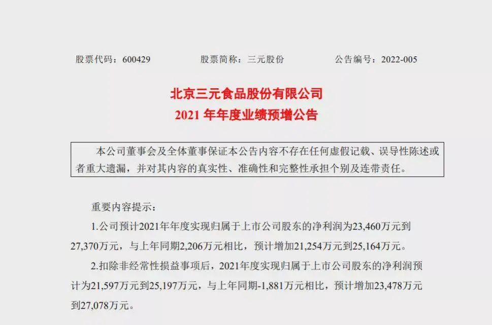 2021业绩预告发布!三元股份净利润实现大幅增长!