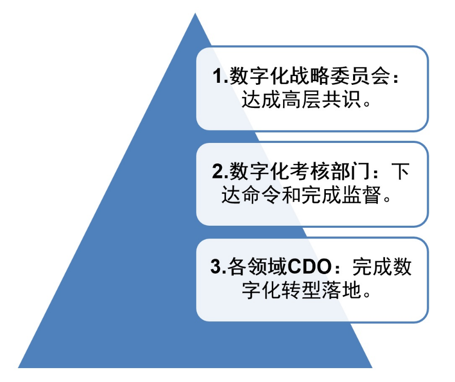 杨峻:驱动企业营销数字化转型的组织构建