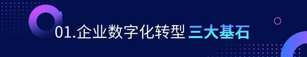 杨峻:驱动企业营销数字化转型的组织构建
