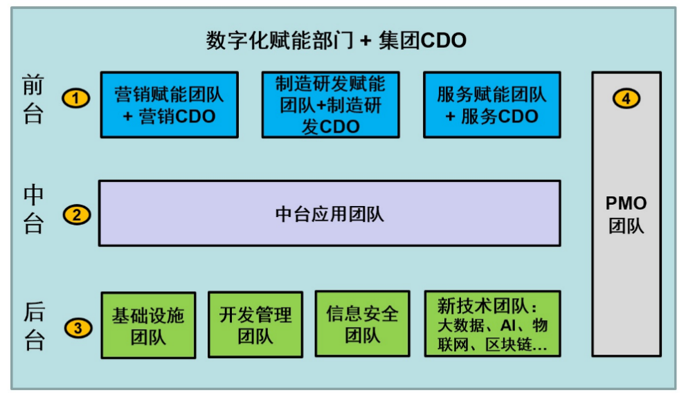 杨峻:驱动企业营销数字化转型的组织构建