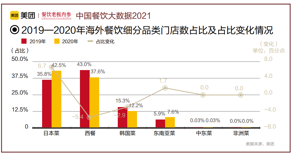 2021年，88.5万家餐企“阵亡”了