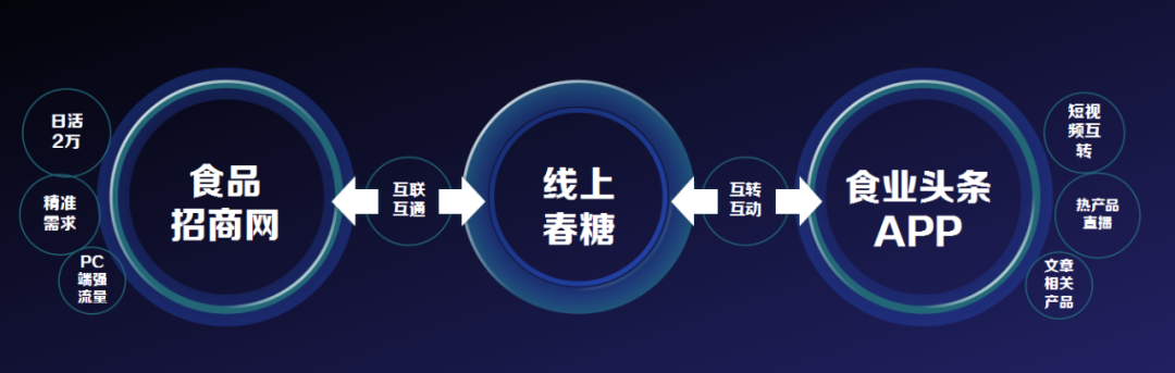 特点更鲜明｜2022线上春糖让招商选品赢在起跑线