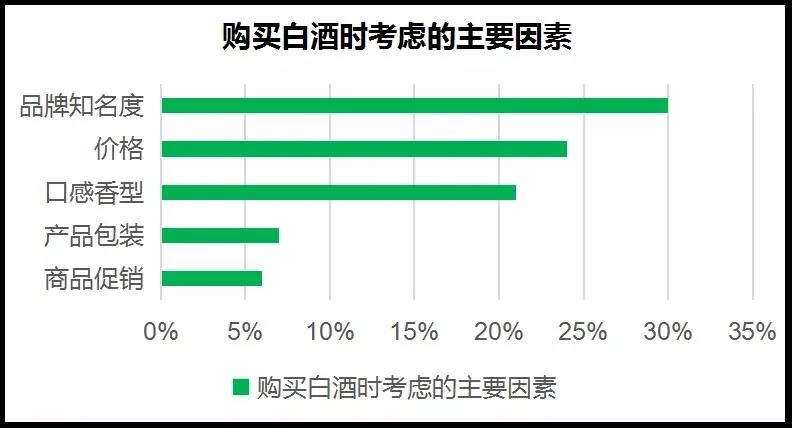 中国白酒行业发展的底层逻辑