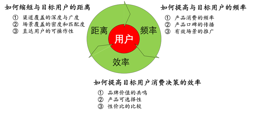 寿治国：2022，打赢新增长