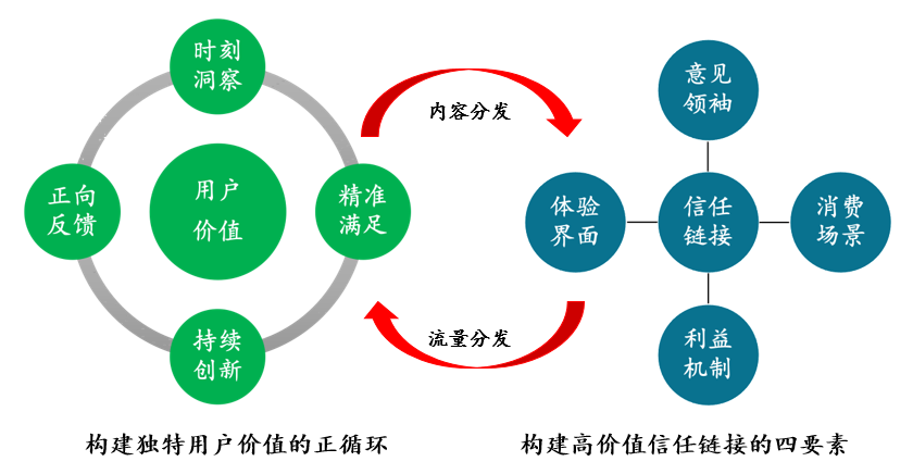寿治国：2022，打赢新增长
