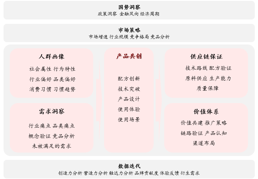 和君咨询吕乔璐:“嗅觉经济”下的产品战略
