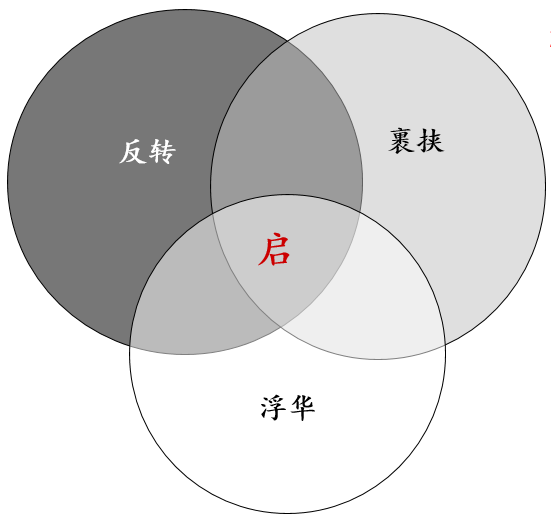 和君咨询董事长王丰:大势观澜2022——历史没有终结