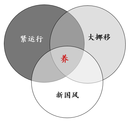 和君咨询董事长王丰:大势观澜2022——历史没有终结