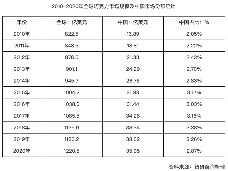 “节节败退”的好时要继续坚守中国市场?