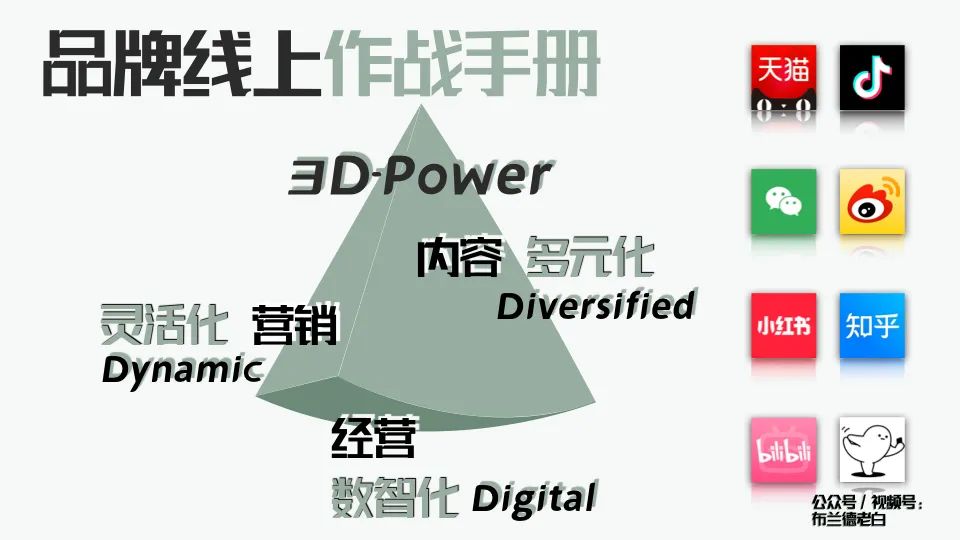 万字梳理品牌线上作战手册