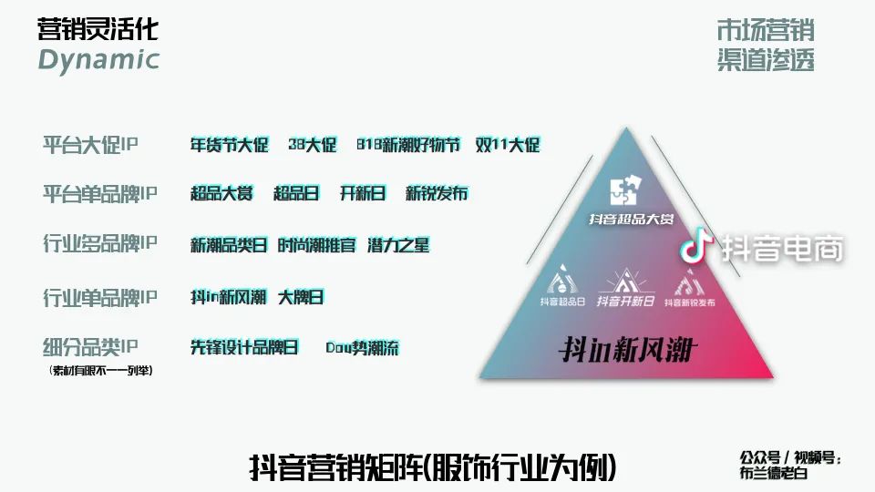 万字梳理品牌线上作战手册