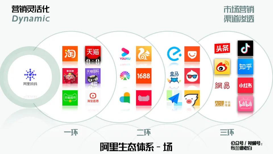 万字梳理品牌线上作战手册