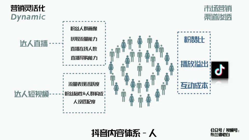万字梳理品牌线上作战手册
