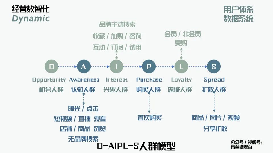 万字梳理品牌线上作战手册