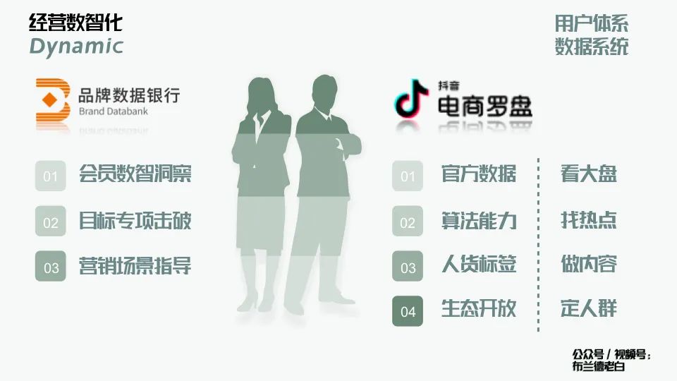 万字梳理品牌线上作战手册