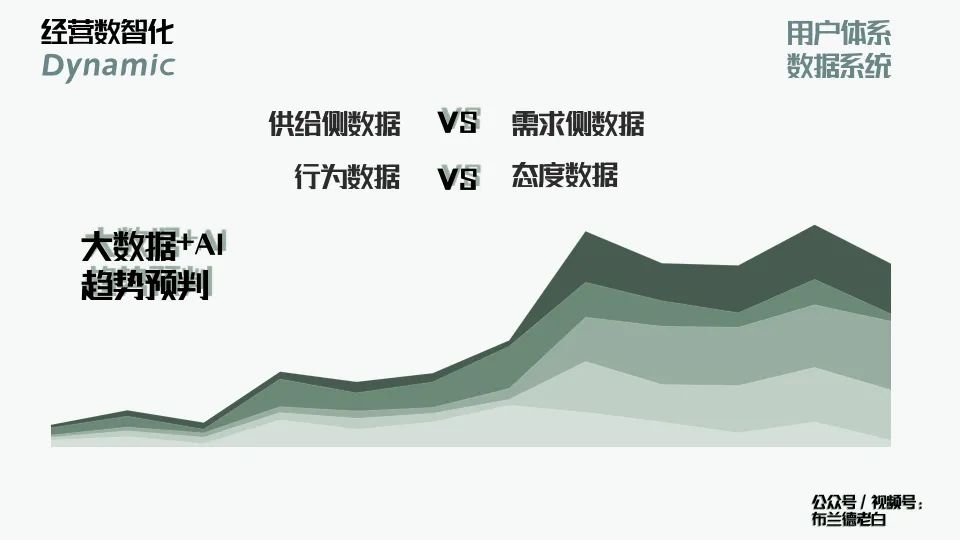 万字梳理品牌线上作战手册