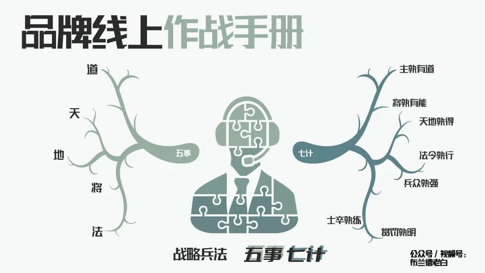 万字梳理品牌线上作战手册