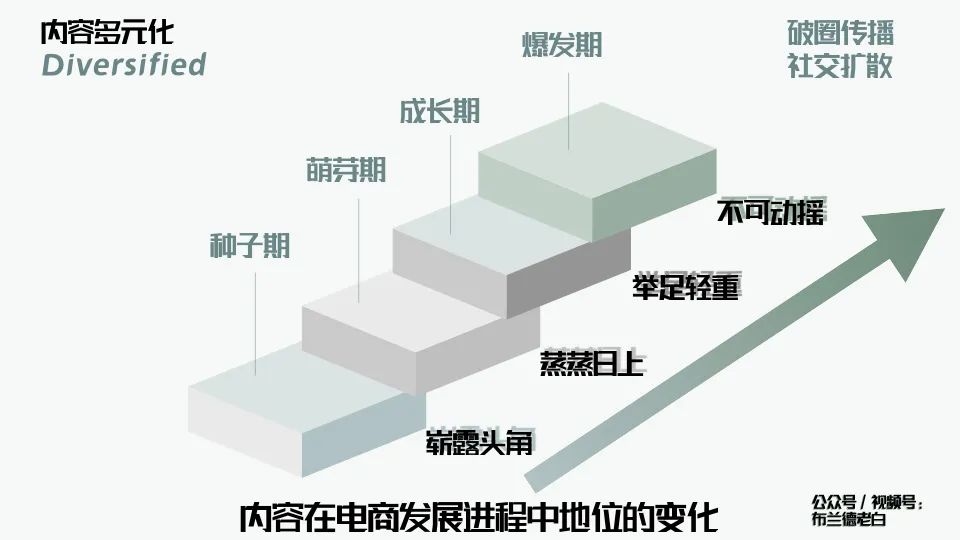 万字梳理品牌线上作战手册