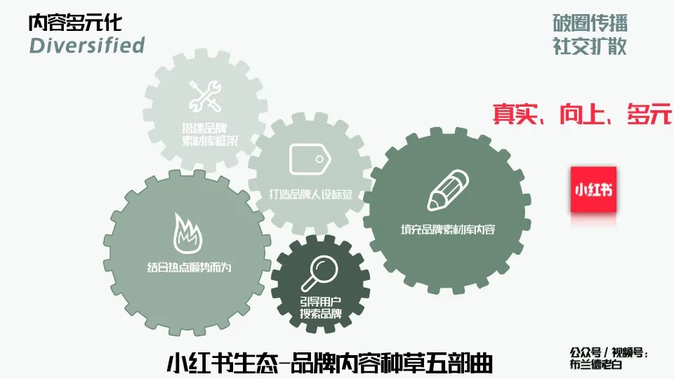 万字梳理品牌线上作战手册