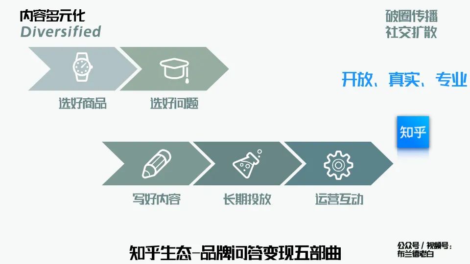 万字梳理品牌线上作战手册