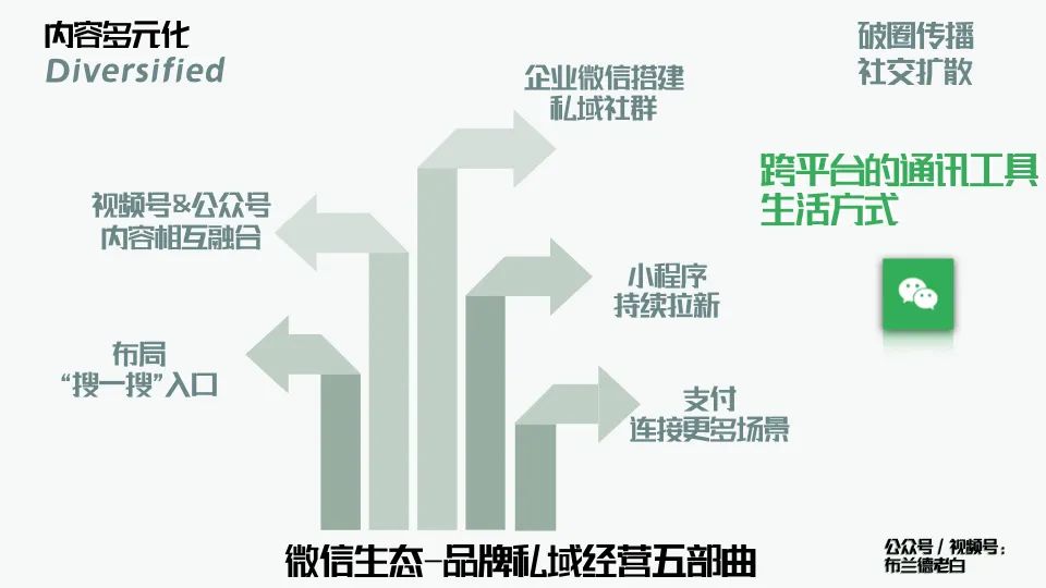 万字梳理品牌线上作战手册