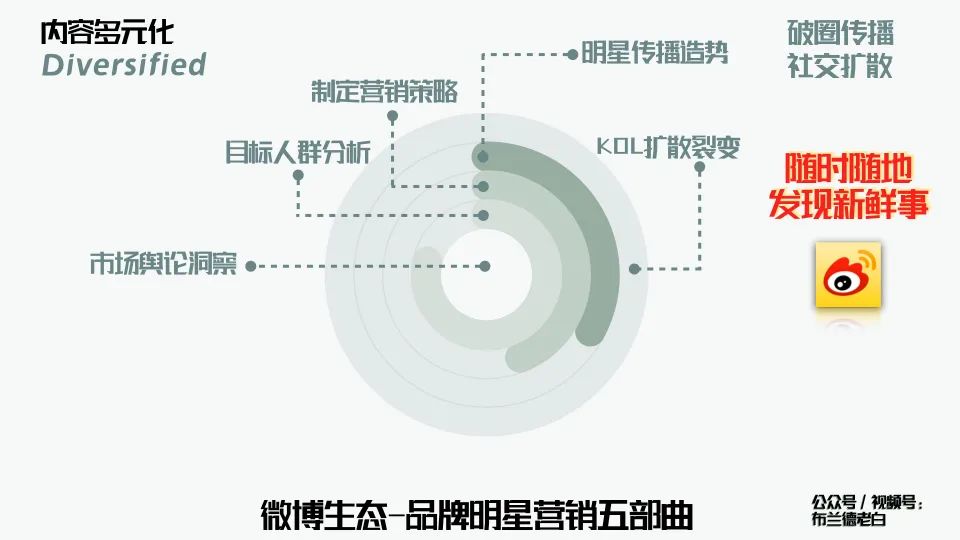 万字梳理品牌线上作战手册