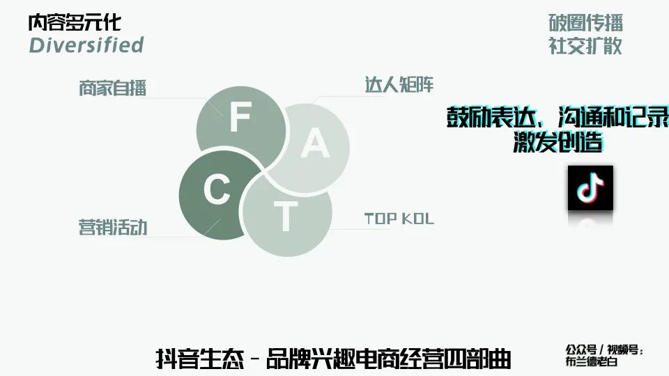 万字梳理品牌线上作战手册