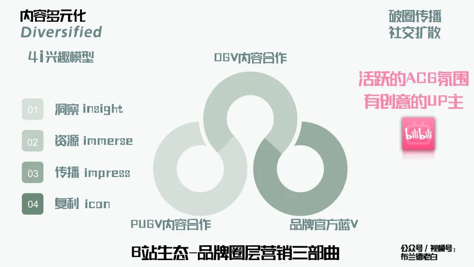 万字梳理品牌线上作战手册