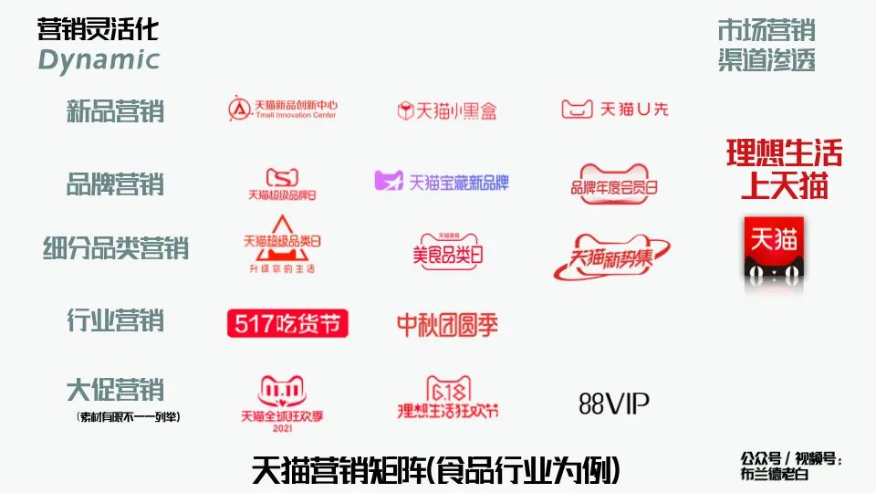 万字梳理品牌线上作战手册