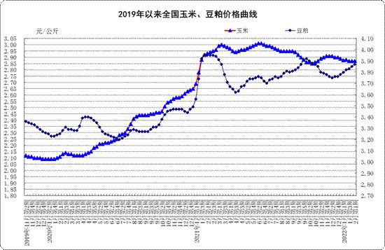 2月份第1周:生鲜乳平均价格4.26元/公斤