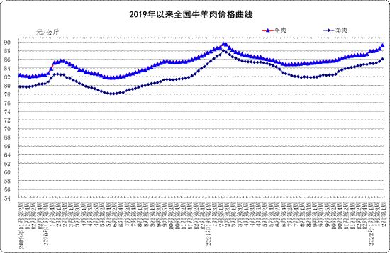 2月份第1周:生鲜乳平均价格4.26元/公斤