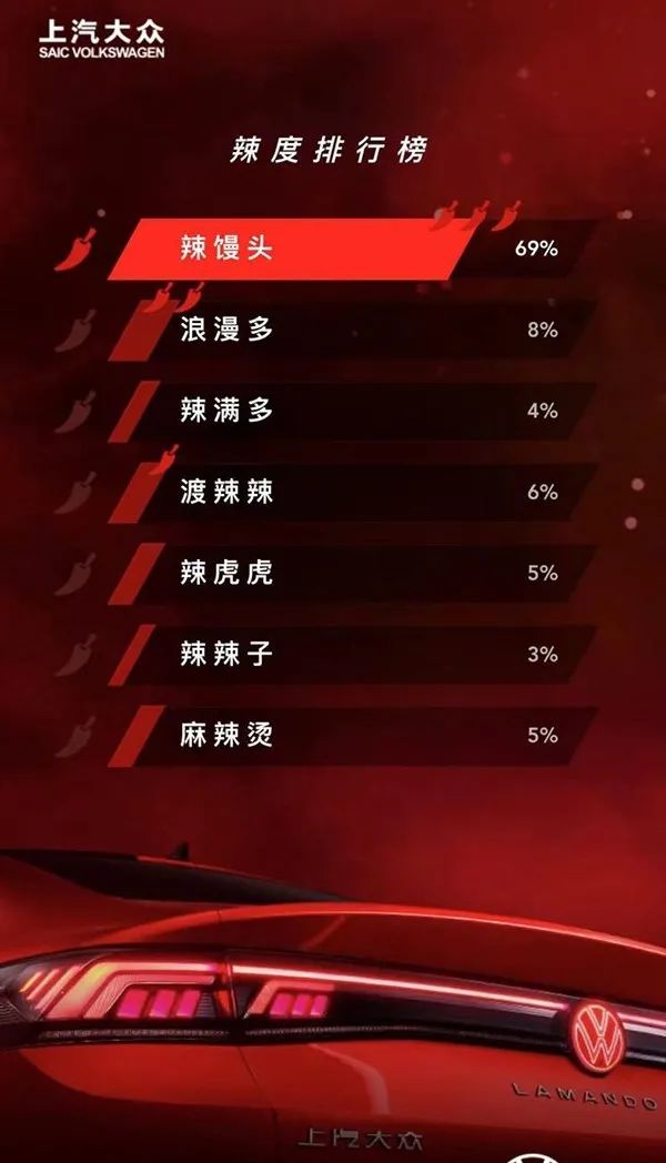 他山之石：“年轻化”营销革新ING，上汽大众如何破局？