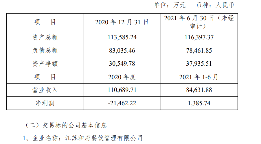 “焦虑”的和府捞面,上市将成神话还是步滴滴后尘?