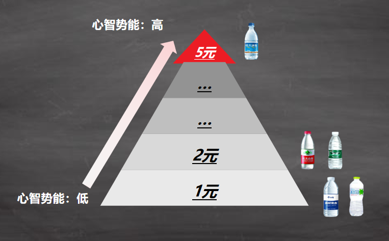 寿雯：破除误区，如何打造爆火品牌？