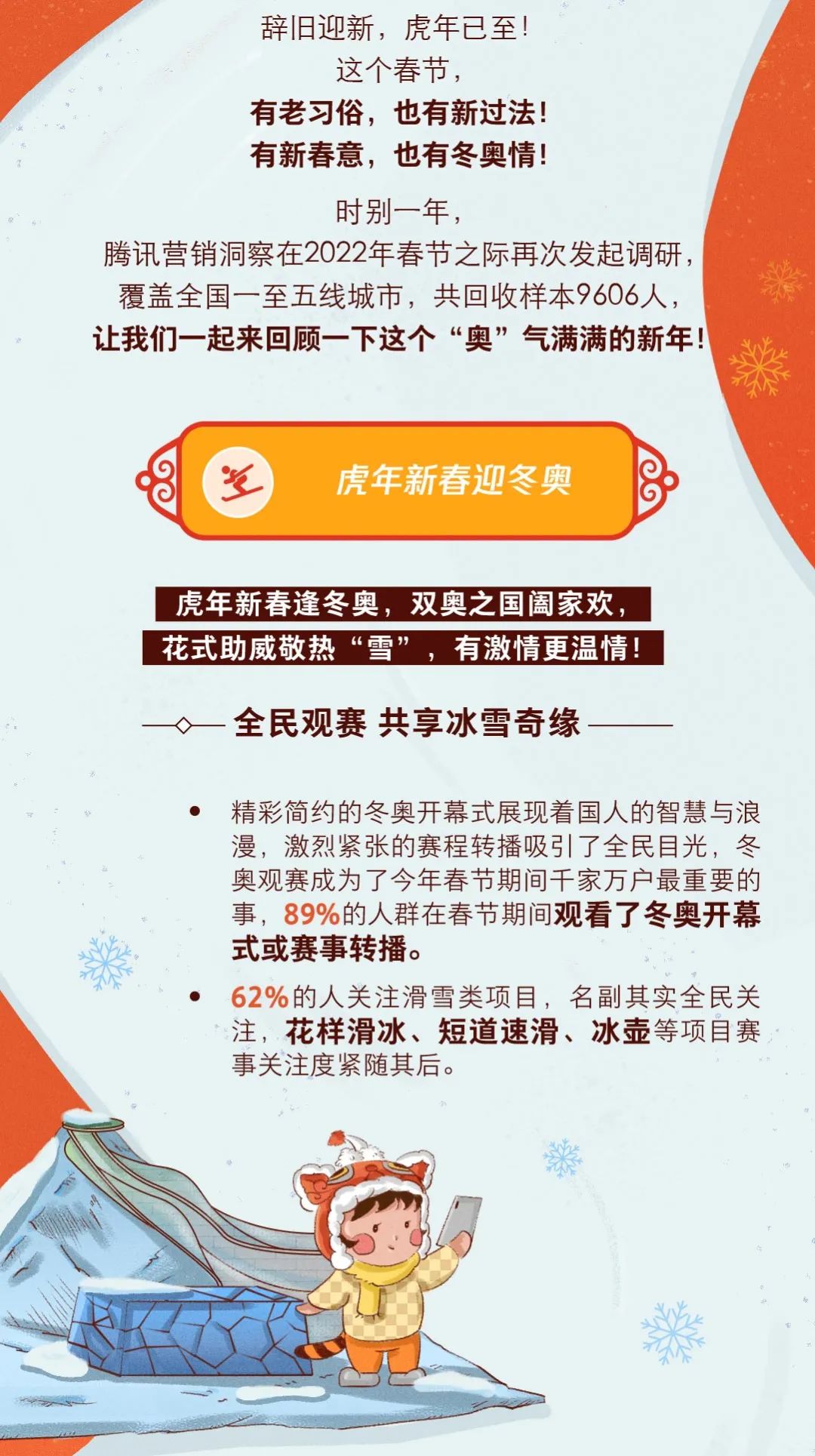 TMI腾讯营销洞察2022虎年新春大盘点,“奥”气满满速来围观!