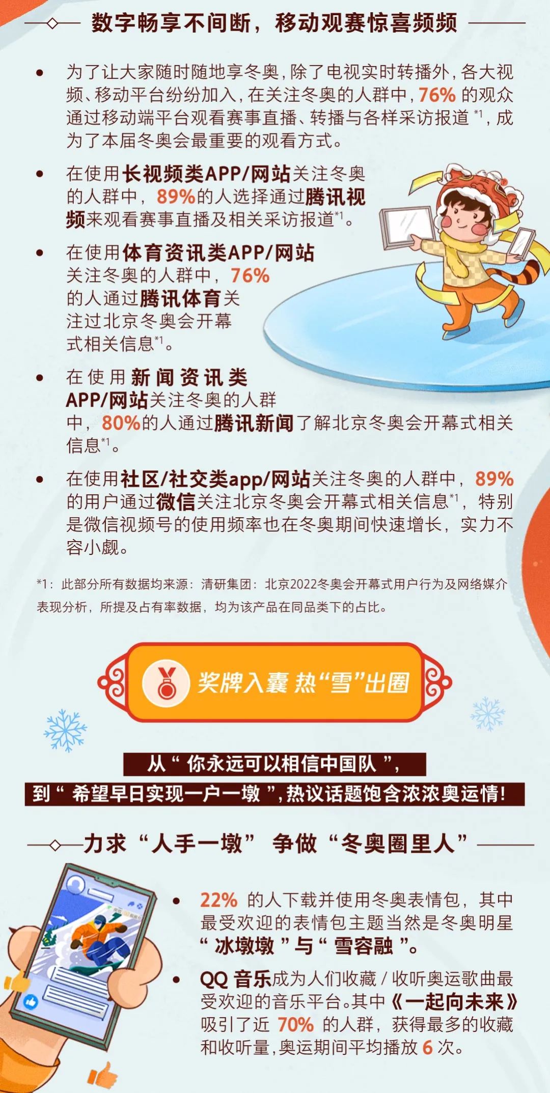 TMI腾讯营销洞察2022虎年新春大盘点,“奥”气满满速来围观!