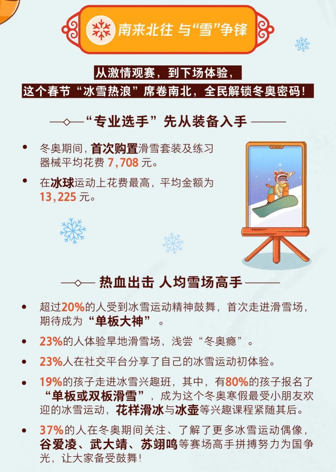 TMI腾讯营销洞察2022虎年新春大盘点,“奥”气满满速来围观!