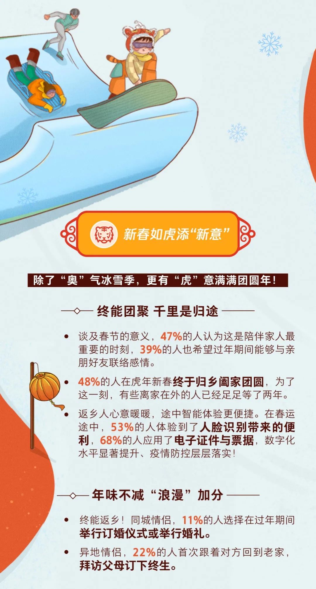 TMI腾讯营销洞察2022虎年新春大盘点,“奥”气满满速来围观!