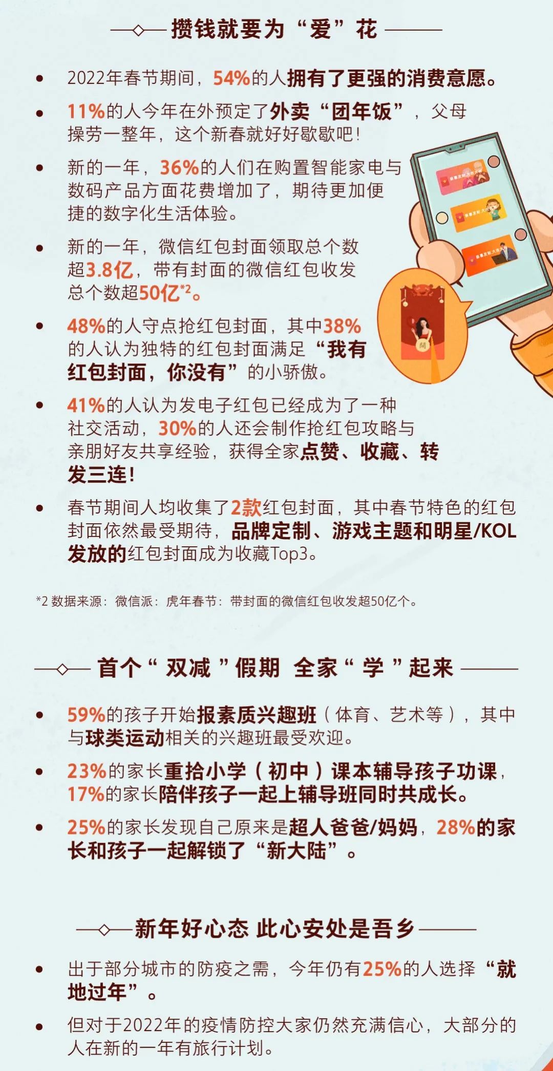 TMI腾讯营销洞察2022虎年新春大盘点,“奥”气满满速来围观!