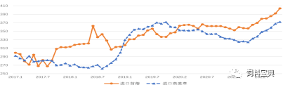 李胜利:我国奶业会有20至30年的黄金期